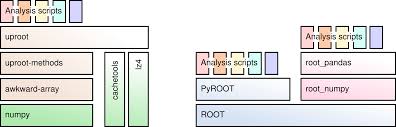 Calculate the square root square root of 123. Numpy Square Root