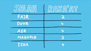 Maybe you would like to learn more about one of these? How To Perform Salah Muslim Hands Uk