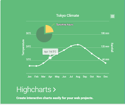 Open Source Javascript Charting Libraries Using Html5