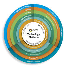 The product range is extremely versatile in its models and combinations, offering the possibility of having, from a contract. Trade Show Technology Event Management Software Ges
