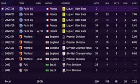 On fm scout you can chat about football manager in real time since 2011. Fm 2021 Player Profile Joao Pedro Football Manager Stories