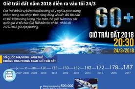 Thủ tướng nguyễn xuân phúc: Giá» Trai Ä'áº¥t 2018 Va Nhá»¯ng Con Sá»' It Biáº¿t