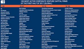 Cvc The Top100 Cvc Venture Capital Investing