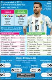 The 2021 copa américa will be the 47th edition of the copa américa, the international men's football championship organized by south america's football ruling body conmebol. Soccer Calendario De Partidos De La Copa America 2021 Infographic
