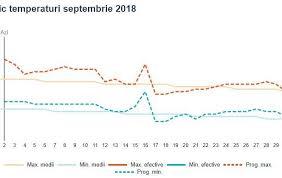 Publika tv este singura televiziune de ştiri din republica moldova. Vremea Meteo Cluj Pe 15 Zile Mangalia ConstanÈa