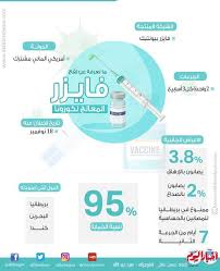 To trigger an immune response, many vaccines put a weakened or inactivated germ into our bodies. Ø¶Ø­Ø§ÙŠØ§ Ø§Ù„Ù„Ù‚Ø§Ø­ ÙˆÙÙŠØ§Øª Ø­Ù…Ù„Ø§Øª ØªØ·Ø¹ÙŠÙ… ÙƒÙˆØ±ÙˆÙ†Ø§ Øª Ù‚Ù„Ù‚ Ø§Ù„Ø¹Ø§Ù„Ù… Ø¨ÙˆØ§Ø¨Ø© Ø£Ø®Ø¨Ø§Ø± Ø§Ù„ÙŠÙˆÙ… Ø§Ù„Ø¥Ù„ÙƒØªØ±ÙˆÙ†ÙŠØ©