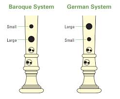 yamaha recorder finger chart www bedowntowndaytona com