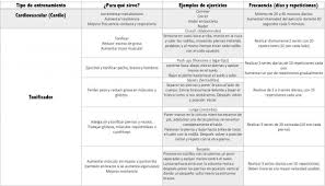 Una joven ha decidido probarla y grabarla en vídeo. Tabla De Gimnasio Para Adelgazar Hombre Perdida De Peso En Alcoholicos