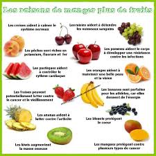 Les Raisons De Manger Plus De Fruits Fruit Benefits Healing Food Eat Fruit