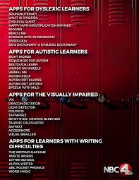 As well as the visuals and sound, the touchscreen interface of most phones and tablets facilitates multisensory learning. Nbc4 List Of Learning Apps For Children With Special Facebook