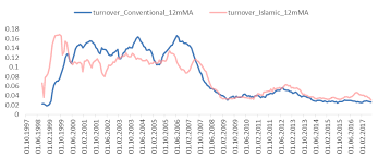 The ftse bursa malaysia klci, also known as the fbm klci, is a major stock market index which tracks the performance of 30 largest companies by full market capitalization listed on the main board of the bursa malaysia. Https Www Bis Org Publ Bppdf Bispap102 E Rh Pdf