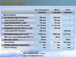 Image result for indian naval power 2020