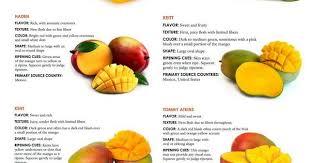 Mango Types Mango Varieties Mango Types Seasonal Food