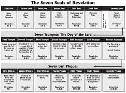 Book Of Revelation Seven Seals Bing Images Revelation