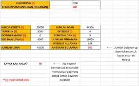Bahkan banyak yang jatuh ke perangkap rentenir untuk meminjam uang karena. Kalkulator Pinjama Kenderaan