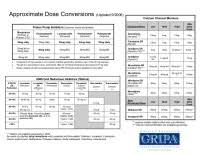 Beta Blocker Dose Comparison Chart Stemi Prevention Post