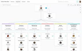 10 Best Org Chart Software For Mac 2019