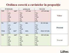 Engleza in 100 de zile nr.18. 49 Limba EnglezÄƒ Ideas Englezi Limba EnglezÄƒ LimbÄƒ