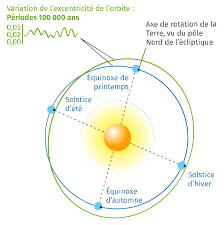 Les élèves de cm1 construisent une maquette du système solaire. Le Repaire Des Inities Lelivrescolaire Fr