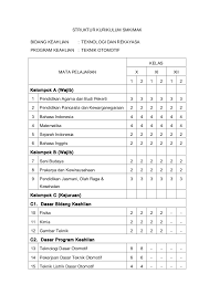 Daftar pengajar dan mapel produktif teknik otomotif kendaraan ringan semester genap tahun pelajaran 2013/2014 8. Struktur Kurikulum Teknik Otomotif 2013
