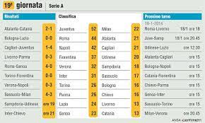 Risultati delle 38° giornate di serie a aggiornati in tempo reale. Serie A Risultati E Classifica Della 19ma Giornata Il Post