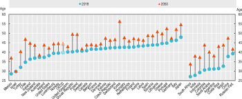 Average salary in malaysia is 119,822 myr / year. The Challenge Of Ageing Working Better With Age Oecd Ilibrary