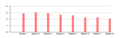 Take your favorite fandoms with you and never miss a beat. Hawaii 5 0 Serie Televisee Wikipedia