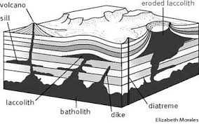 Batholith