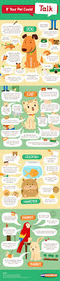 Learn the hidden language of your pup! If Your Pet Could Talk Daily Infographic