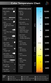 Pin On Enlighting Infographics