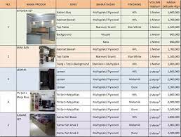 Check spelling or type a new query. 40 Desain Kitchen Set Minimalis Dan Harga Terbaru Renovasi Rumah Net Minimalis Desain Kabinet