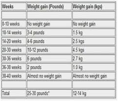 Newborn Baby Weight Online Charts Collection