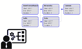 3 Free Pert Chart Software