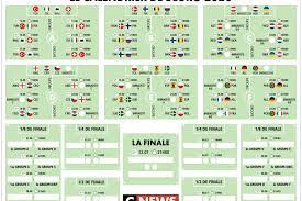 Le calendrier 2021 des bleus avant l'euro de. Telechargez Le Calendrier De L Euro 2020 De Football En Pdf Cnews