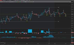Wyckoff indicators cracked / wyckoff locksmith service | locksmith wyckoff, nj. Mboxx Similar To Weis Wave Wyckoff Futures Io