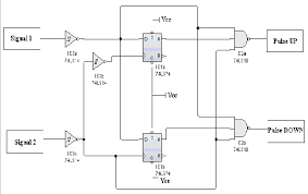 4 provides a block diagram with a focus on electric circuit signal transmission. Phase Detector Circuit Author Documentation Download Scientific Diagram