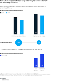 The water filter in your coffee maker helps to remove minerals in the water. The Coming Trends Of Mobility Transformation Mckinsey