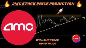 Wall street closed mixed, as the focus is on. Amc Stock Price Prediction Will Amc Stock Go Up Tomorrow Amc Stock Price Prediction For Monday Youtube