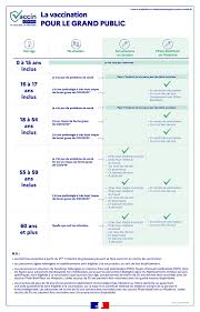 Maybe you would like to learn more about one of these? Agence Regionale De Sante Bretagne Vaccinationcovid19 Grand Public Avec Quel Vaccin Se Faire Vacciner Et Ou Ouverture De La Vaccination Aux Personnes Agees De 16 A