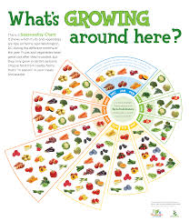 In Season Fruit Season Chart Vegetable Chart Seasonal Food