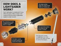 Parts of a lightsaber for jedi knights. Dk Readers L2 Star Wars Lightsaber Battles Walmart Com Walmart Com