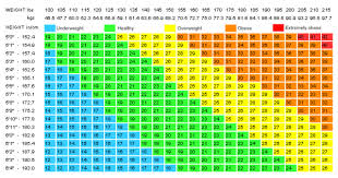 Expert Child Healthy Weight Chart Healthy Body Weight Chart