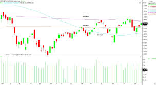 Chart Reading Sensex Nifty And Nifty Bank Heading Towards