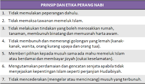Di dunia modern, algoritma adalah dasar dari teknologi. Prinsip Dan Etika Perang Nabi Berjalan