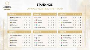 Estas son las posiciones definitivas de las eliminatorias sudamericanas para el mundial de brasil 2014. ð—˜ð—¹ð—¶ð—ºð—¶ð—»ð—®ð˜ð—¼ð—¿ð—¶ð—®ð˜€ Hashtag On Twitter