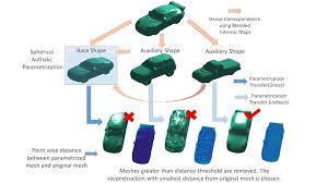 Rising Demand Of 3d Content Due To Emerging Technologies Such As Augmented And Virtual Reality Machine Learning Emerging Technology Ansys