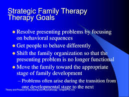 Ppt Family Systems Therapy Powerpoint Presentation Free Download Id 186194