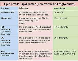 Pin By Lacy Mcintyre On Nurse Perioperative Nursing Medical Knowledge Clinical Chemistry