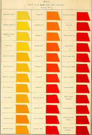 Image From Page 151 Of The Aniline Colours Of The Badische Anilin Soda Fabrik Ludwigshafen On Rhine And Their Application On Wool Cotton Silk And Other T Colours Color Theory Wool