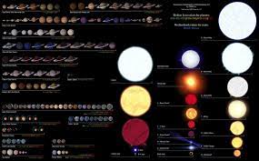 Updated Visual Guide To Scan Values In 3 3 R Elitedangerous